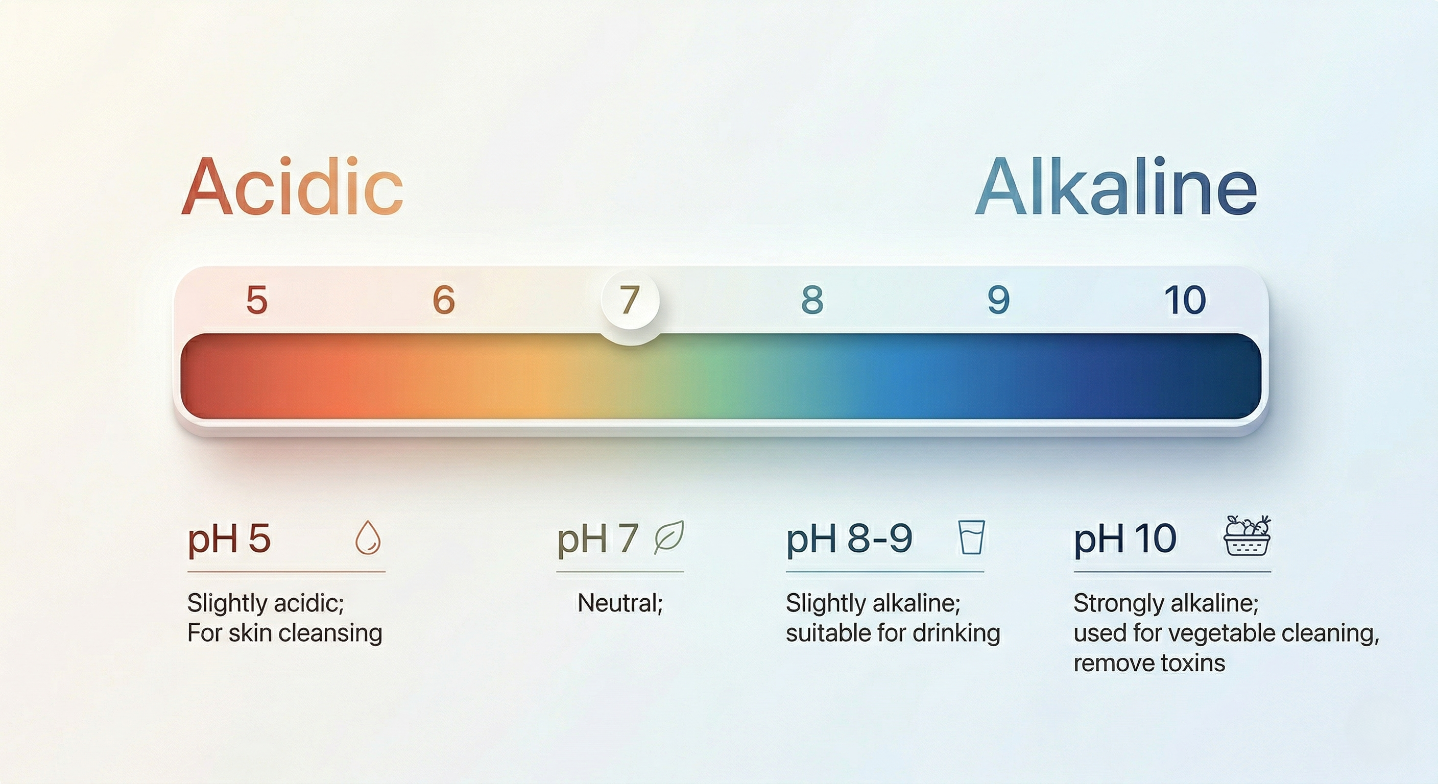 pH Scale - Acidic to Alkaline